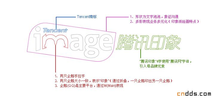 騰訊形象店品牌設(shè)計