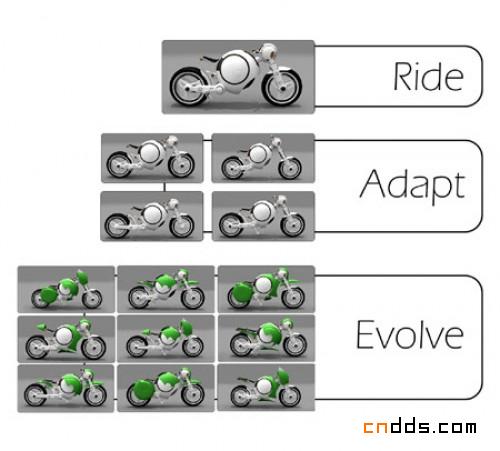 獨特摩托車設計