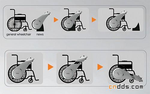 Ju Hyun Lee电动轮椅设计