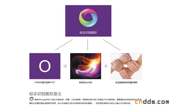 佛山市丰高印刷品牌设计