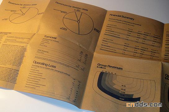 15個獨特創(chuàng)意的公司年報設(shè)計欣賞