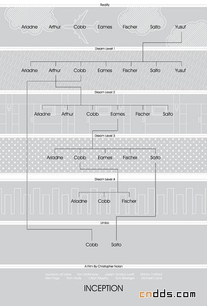 Inception盜夢空間：30張漂亮的海報、圖表設(shè)計(jì)