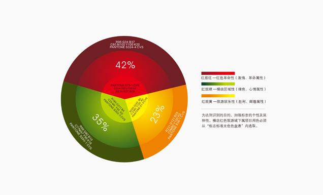 橫店紅色旅游城標志設計VI設計