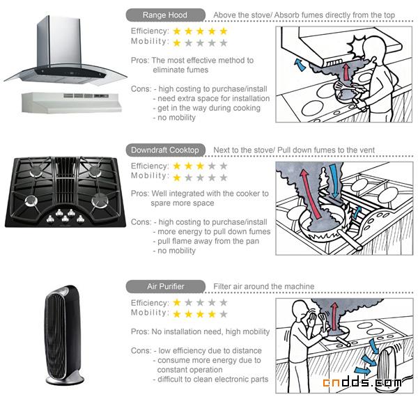 安在锅上的油烟机设计