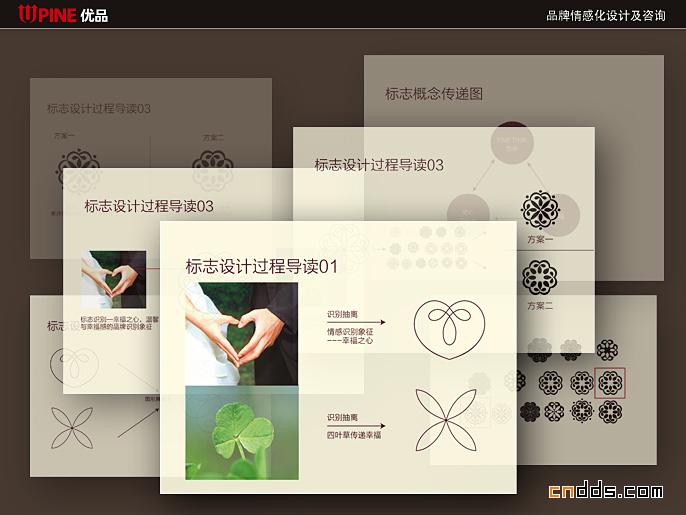 优品情感化设计及咨询形象设计