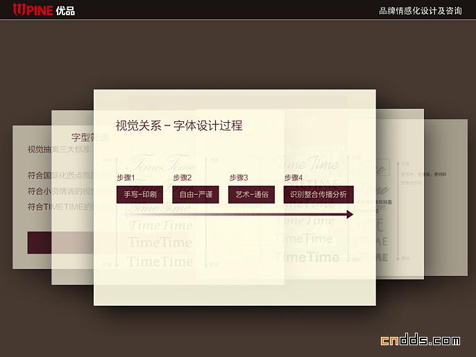 优品情感化设计及咨询形象设计