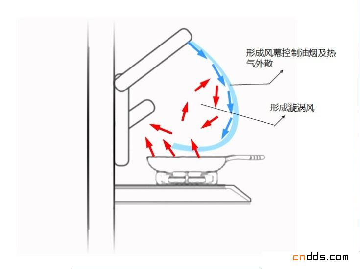 概念折叠式抽油烟机