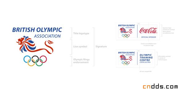 英国奥林匹克协会视觉形象设计