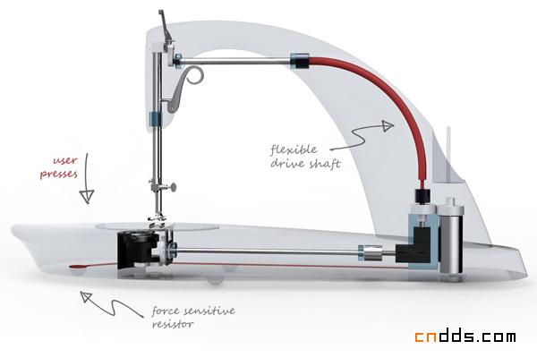優(yōu)雅弧形縫紉機(jī)設(shè)計(jì)