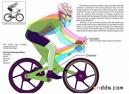 自动调整座椅的概念自行车