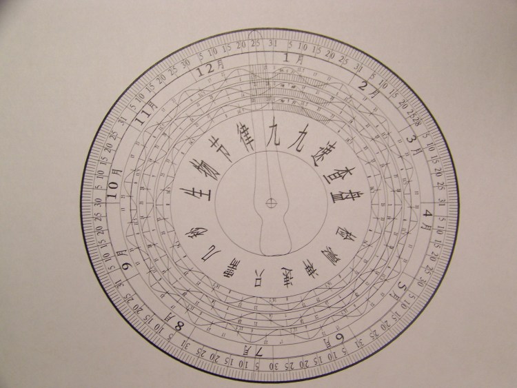 人體生物節(jié)律顯示盤(pán)