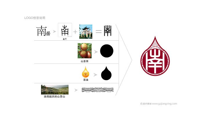 湖南恒建（南岳）食品——茶油包裝整合設(shè)計案例