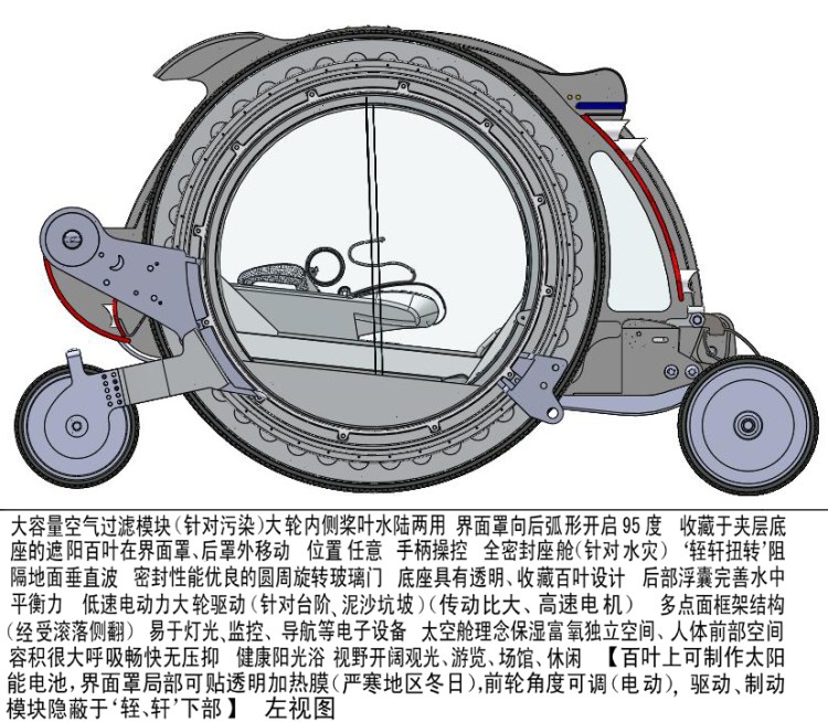 概念保健水陸電動車