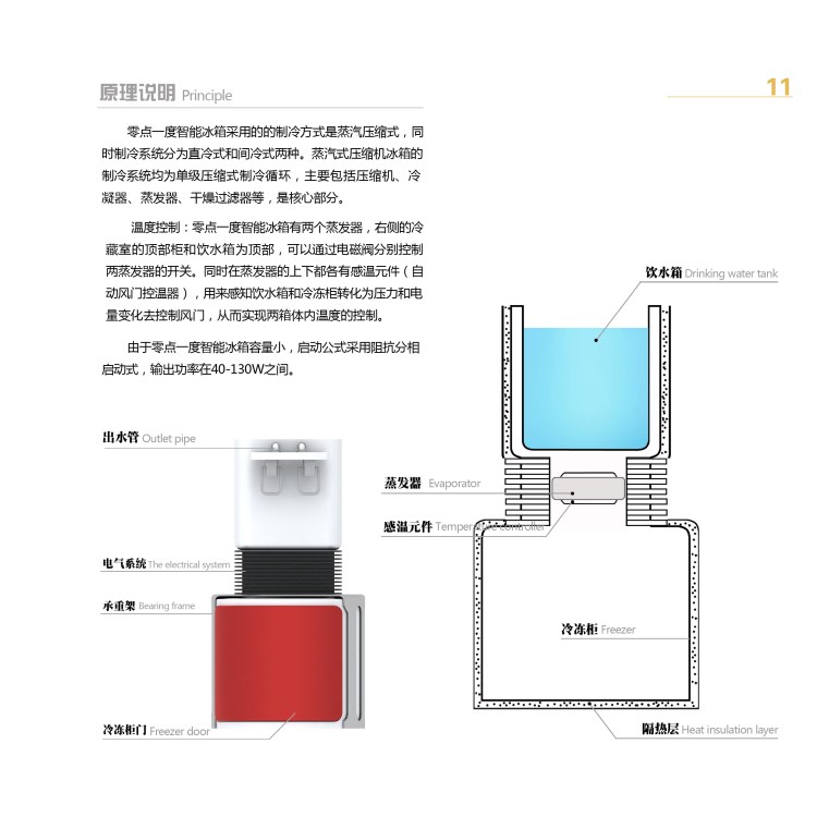 个人作品集