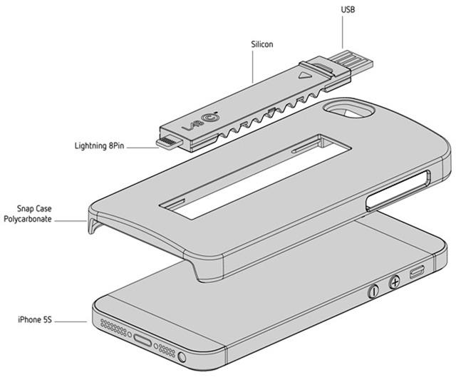 iphone5便攜套套