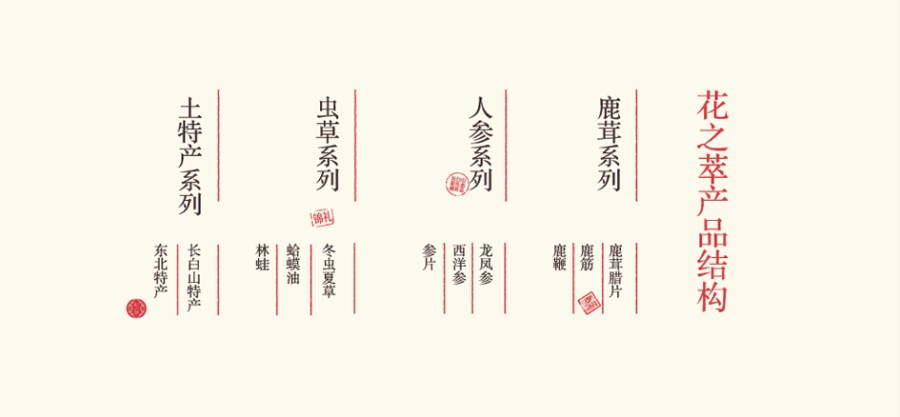 BCN品牌設(shè)計管理 {花之萃品牌形象} 平面/ 品牌 /VI/ logo 標(biāo)志/ 包裝