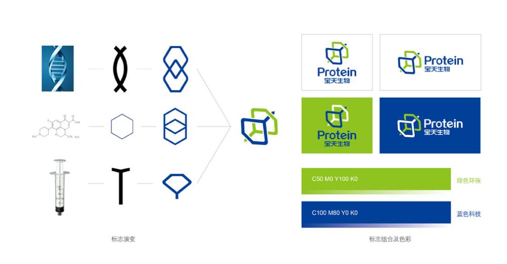 寶天生物科技V I形象設(shè)計(jì)