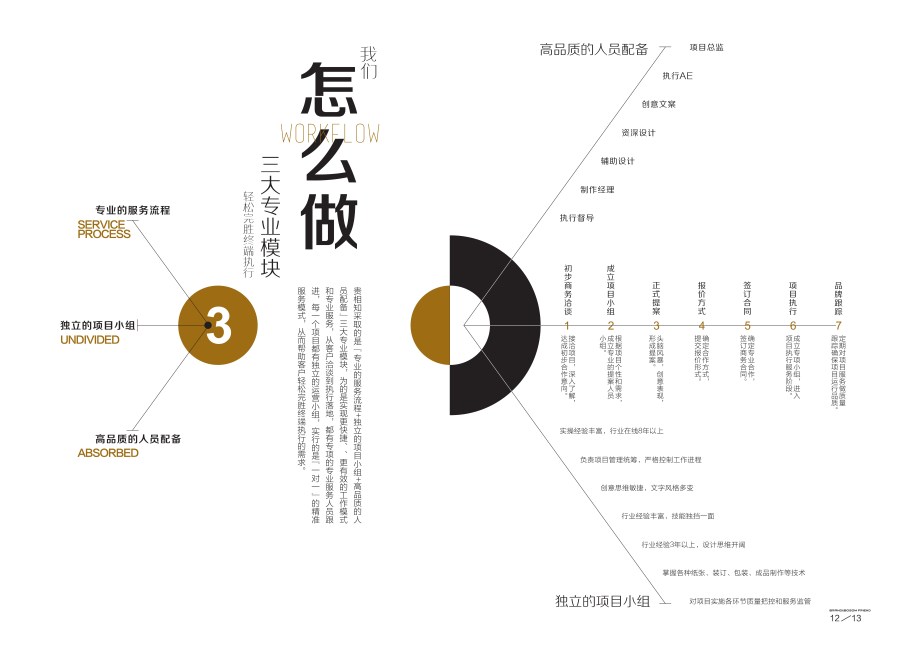 貴相知品牌畫冊