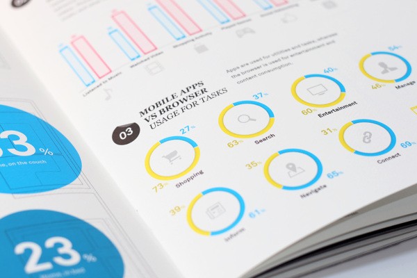 清新的表格统计类画册设计-图麦格纳媒体经济报告