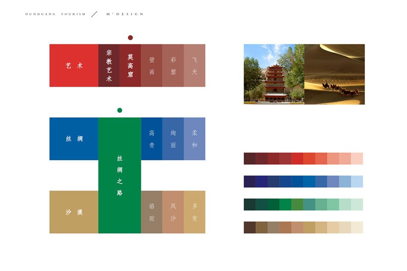 || 敦煌旅游 VI設(shè)計(jì)|| M'DESIGN
