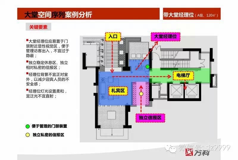 万科：住宅大堂设计标准（值得大家学习）