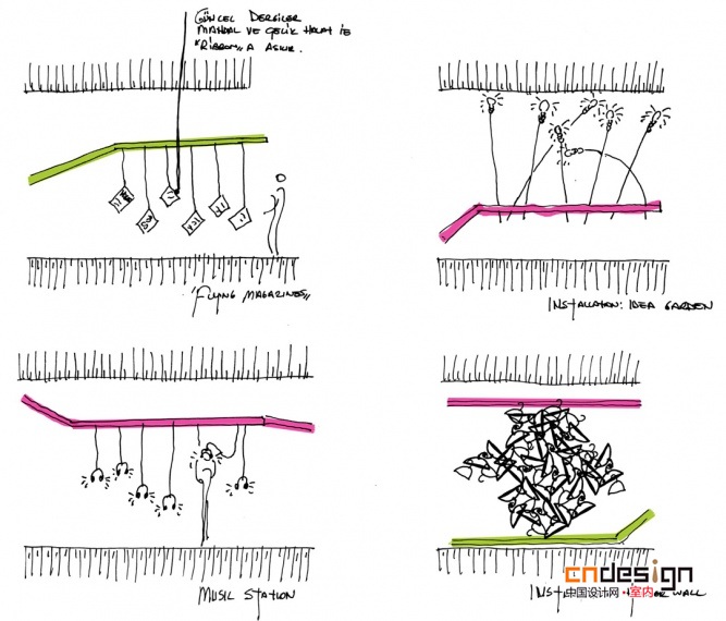 Markafoni.com 總部Habif Architecture