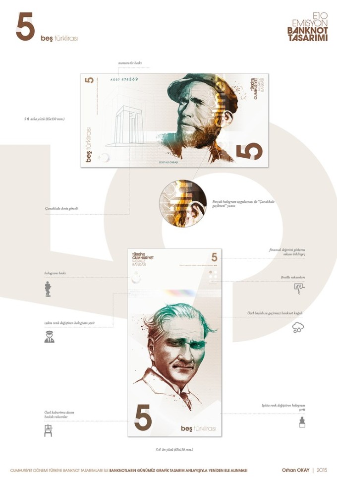 土耳其里拉貨幣設(shè)計(jì)