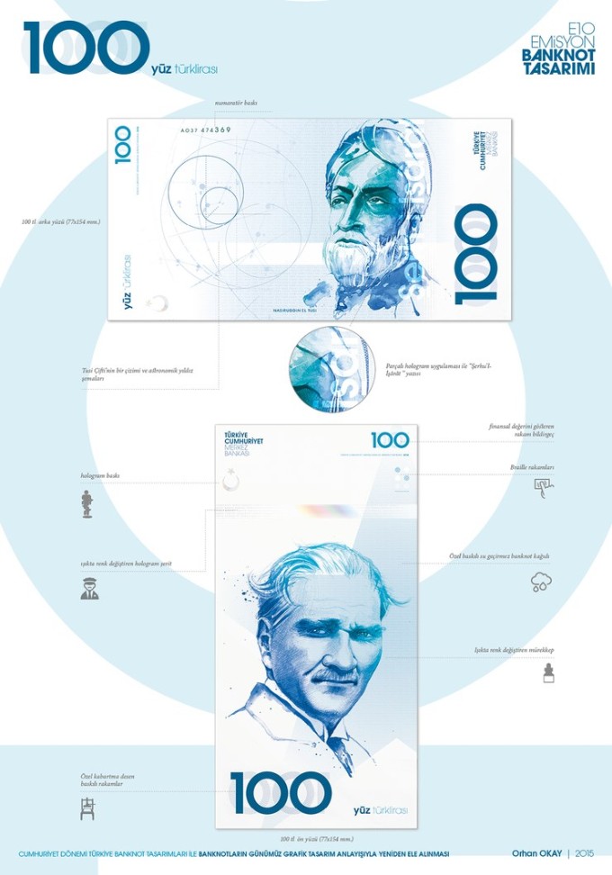 土耳其里拉貨幣設(shè)計(jì)