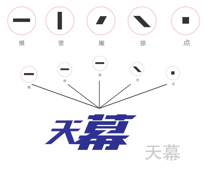 汉字创意 字体图形化设计