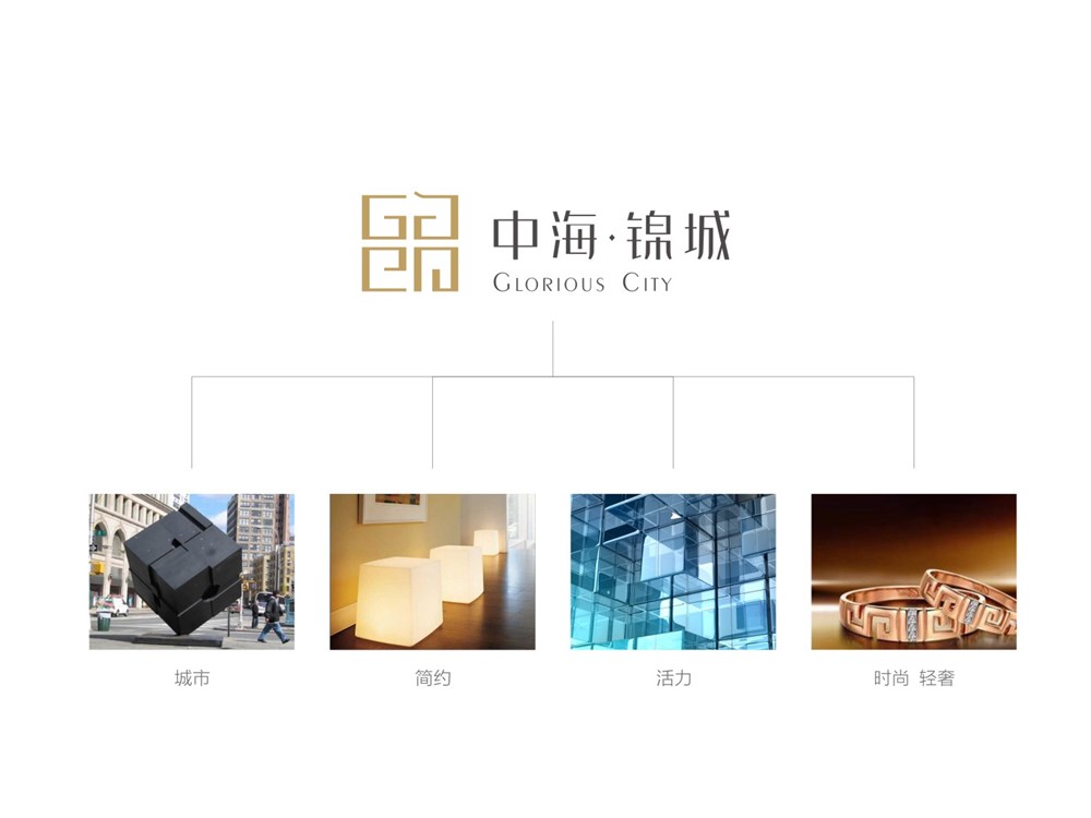 中海锦城地产品牌形象设计