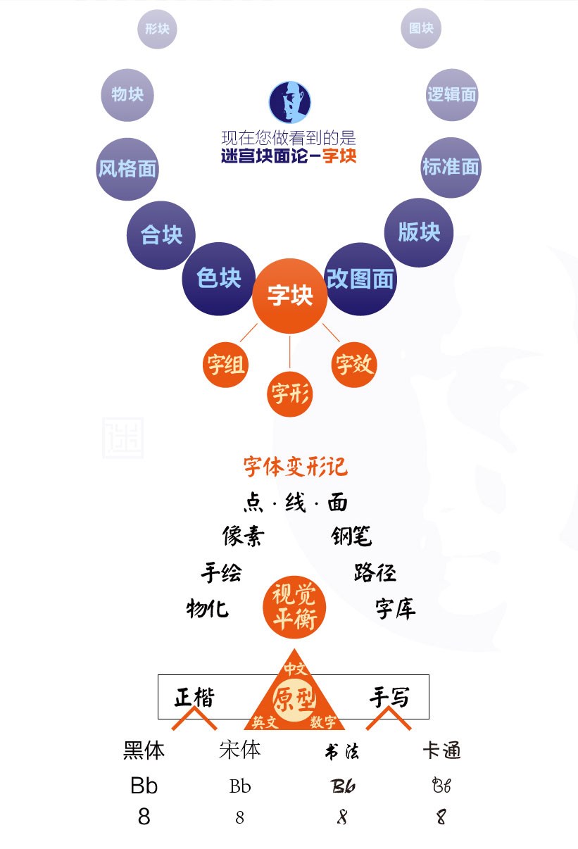 字體設計迷宮字塊03