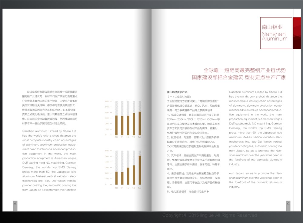 南山集团形象画册设计2015