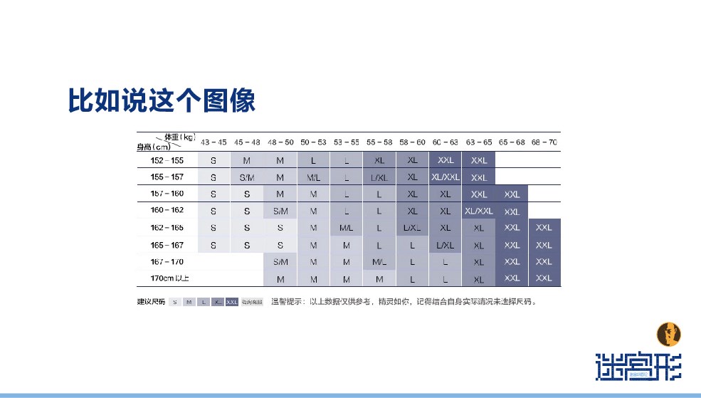 快速制作表格