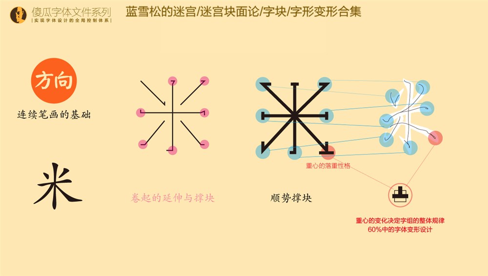 字體變形合集