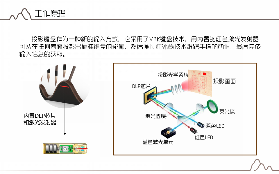 字影—互动式投影书写系统