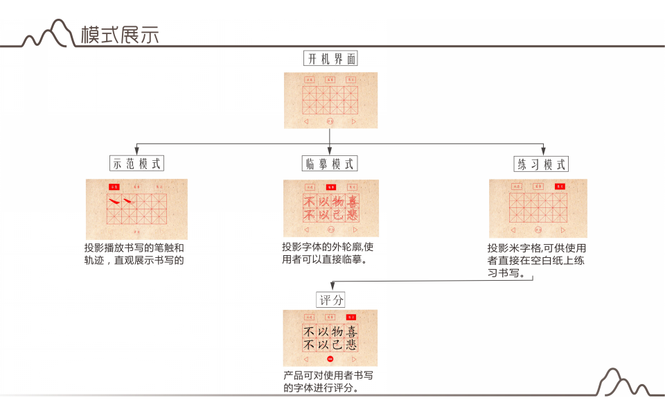 字影—互动式投影书写系统