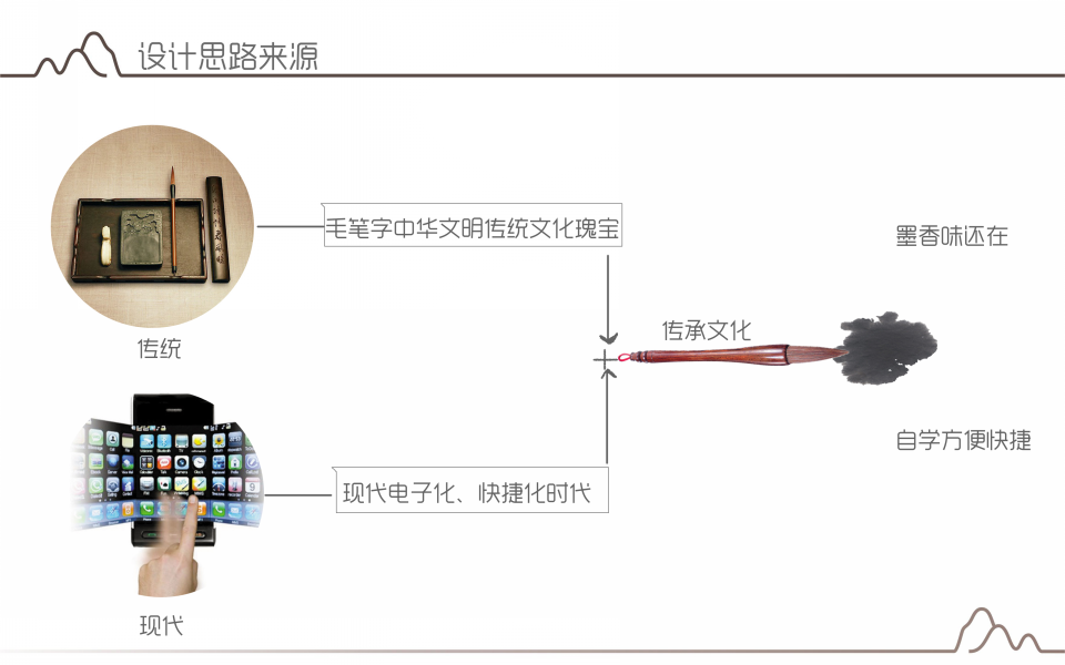 字影—互动式投影书写系统