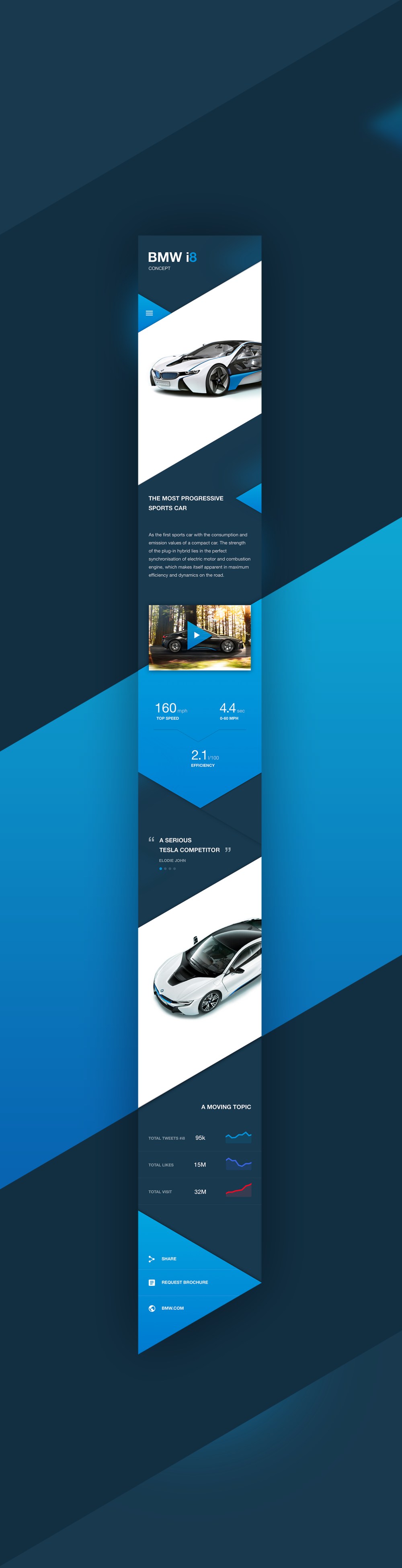 BMW i8——HTML5