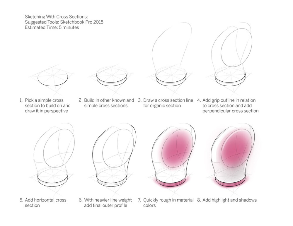 Sketch Tutorials