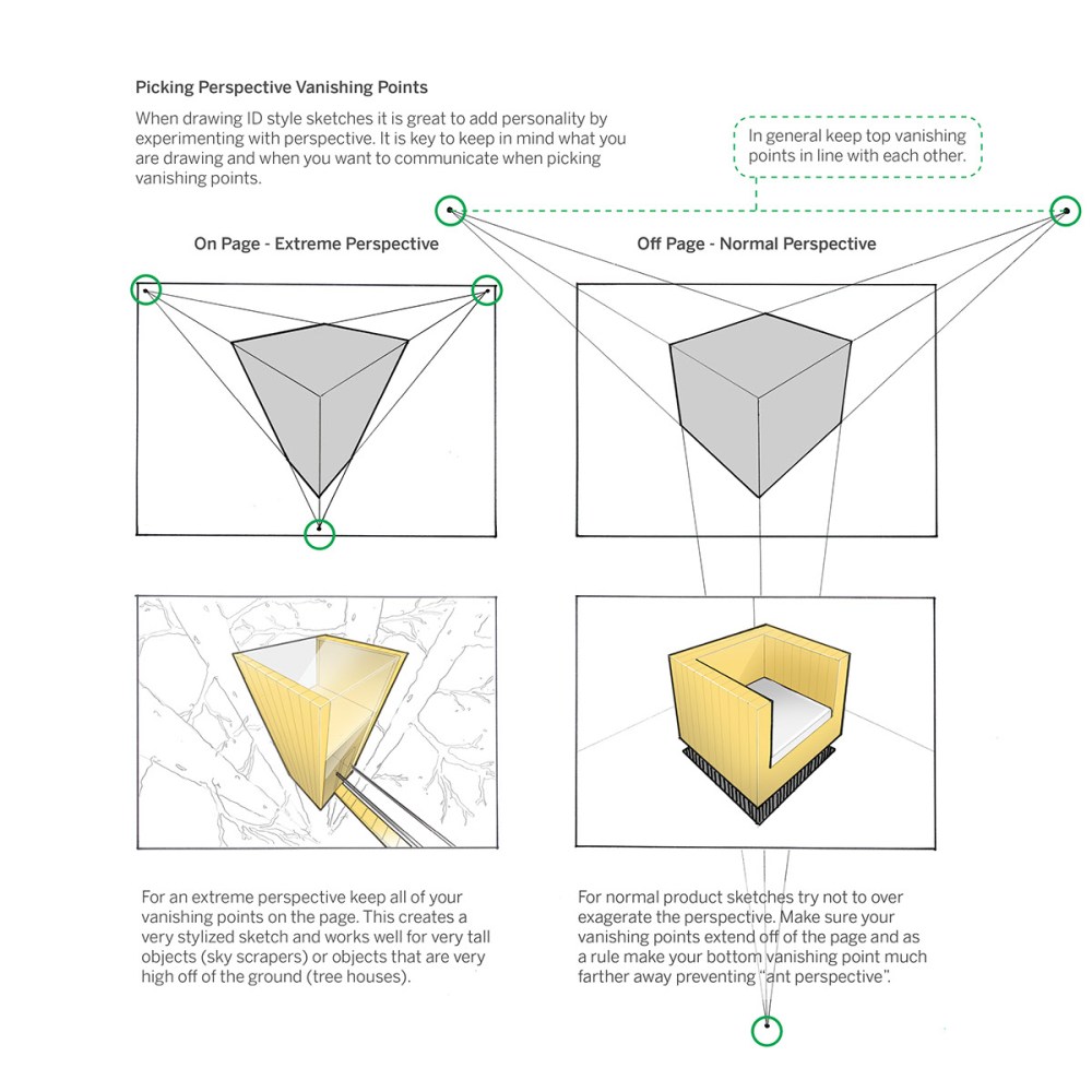 Sketch Tutorials