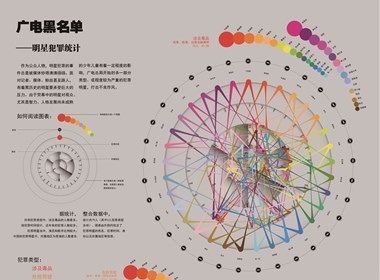 大學(xué)期間的作品