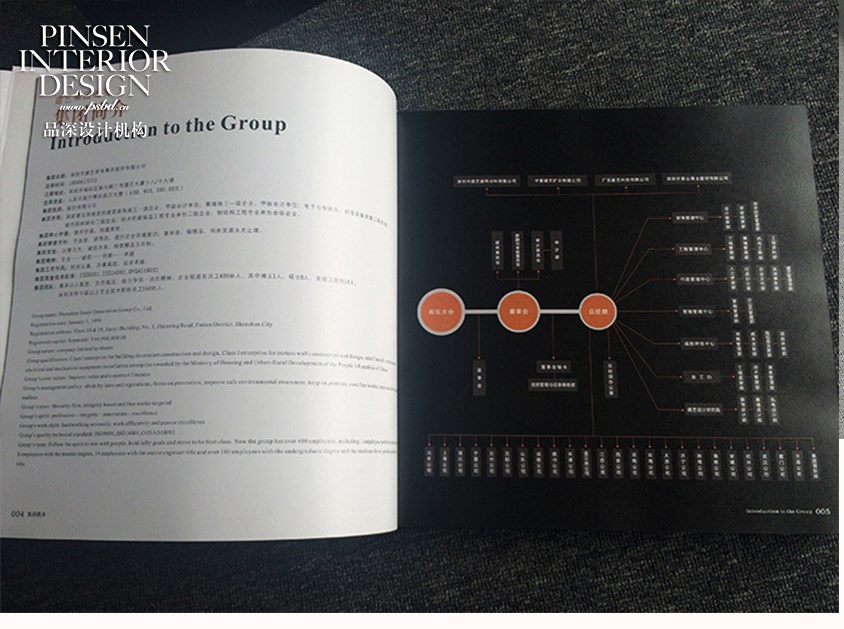 深圳集团画册设计-建艺集团画册设计-品深设计作品