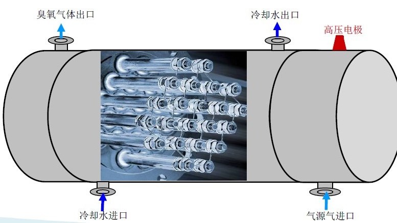 中型臭氧發(fā)生器