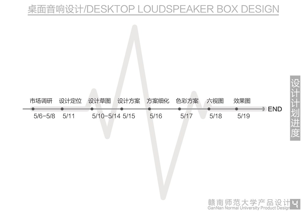 桌面音響設(shè)計報告書