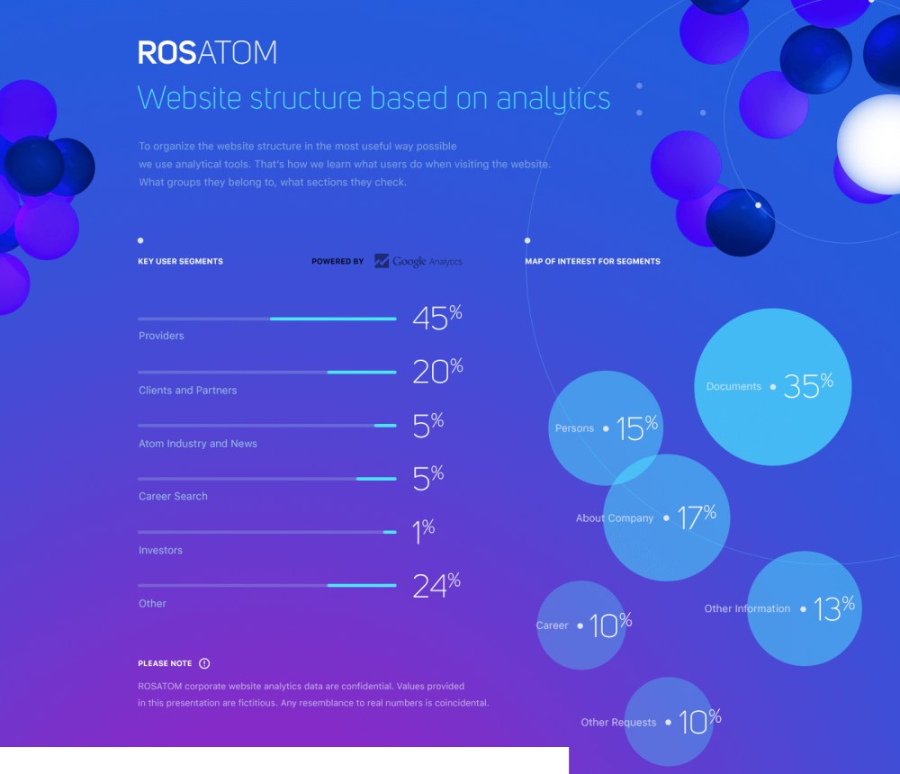 ROSATOM