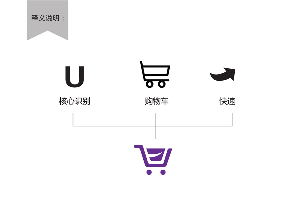 购物平台品牌logo设计—悠扫购