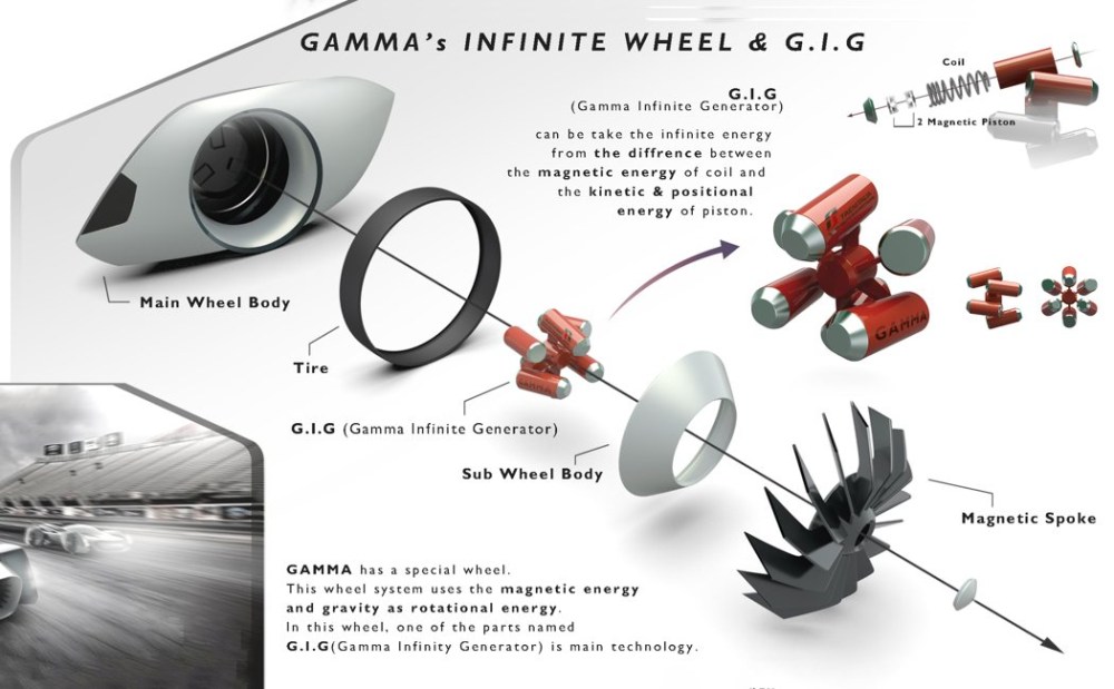 GAMMA概念赛车设计欣赏