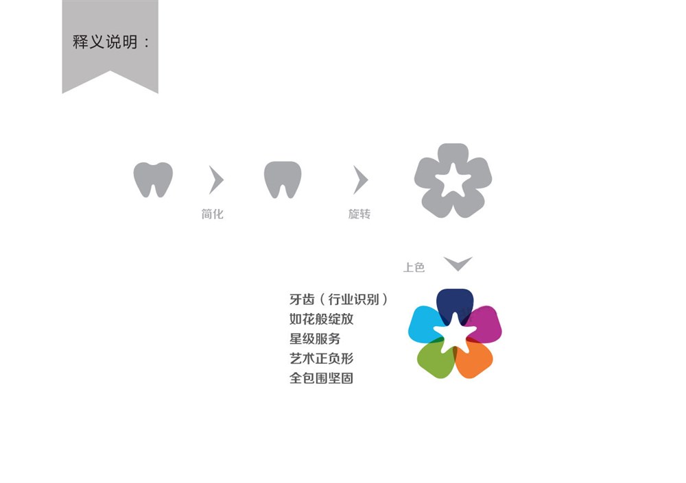 口腔诊所logo设计—艾伦口腔