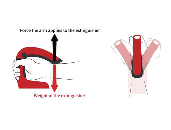 Fireex滅火器 四個(gè)手指便可以輕松地操作進(jìn)行滅火