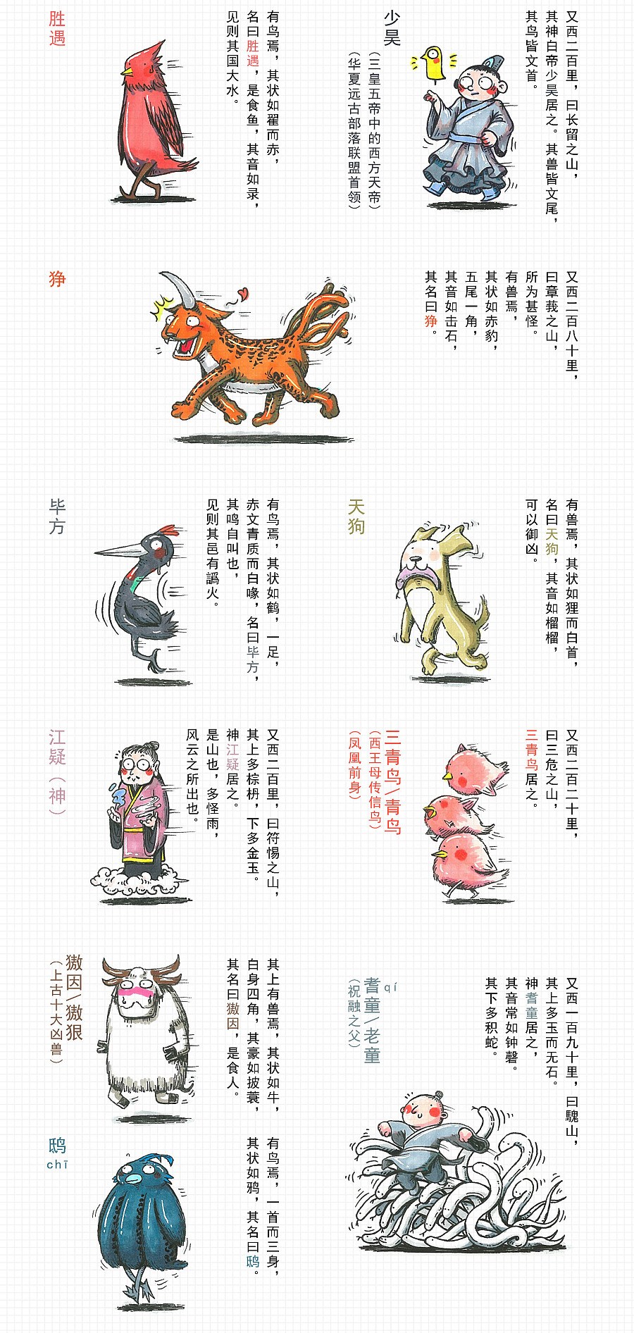 原創(chuàng)作品：《山海經(jīng)》上卷